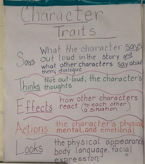 Character Traits 